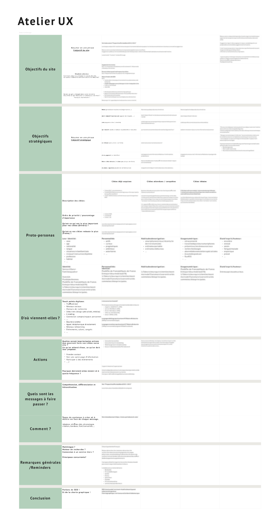 Schéma de l'atelier UX