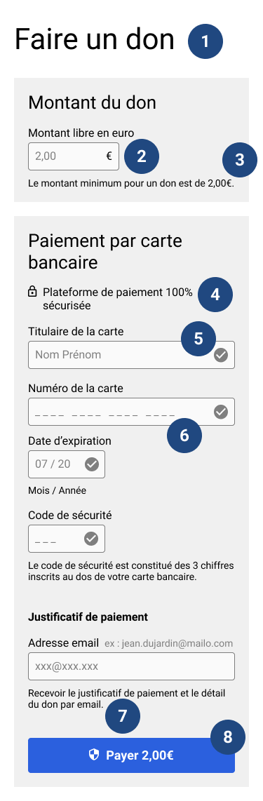 Wireframe du Minimum Viable Product (MVP) d'une page de don