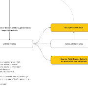 Illustration d'un parcours utilisateur